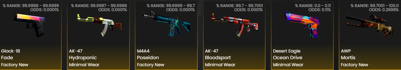 csgolive daily cases