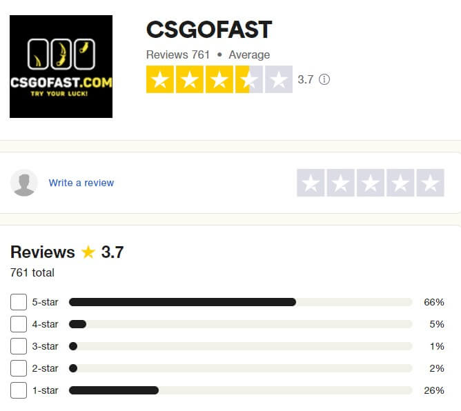 csgofast trustpilot rating