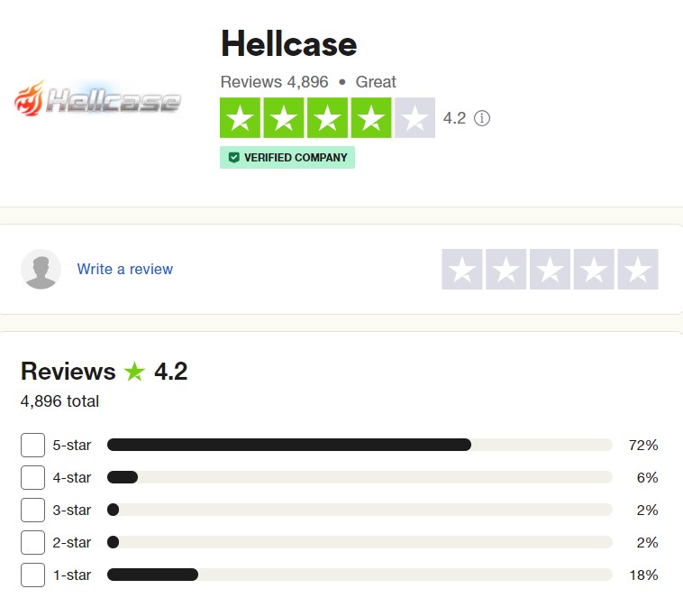 hellcase trustpilot rating