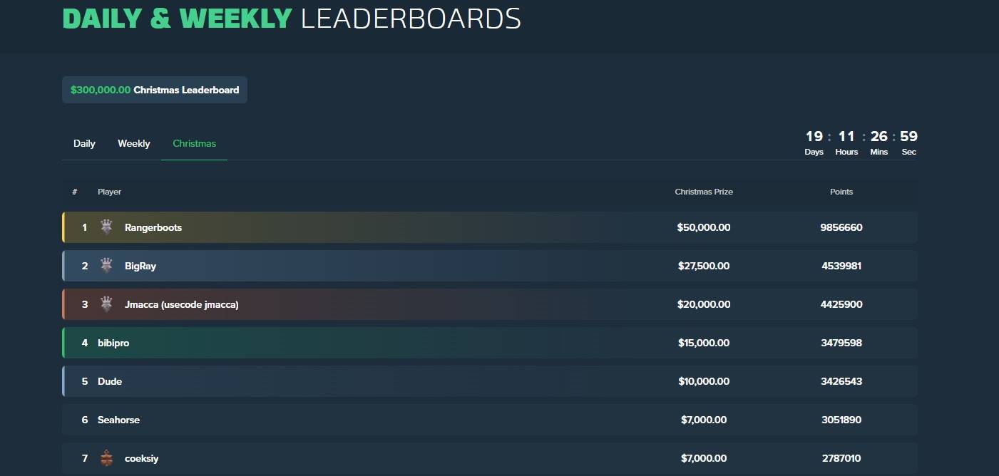 Duelbits XMAS Leaderboard