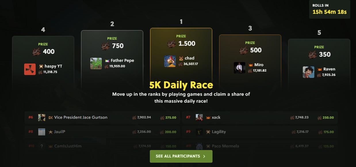 Leaderboards