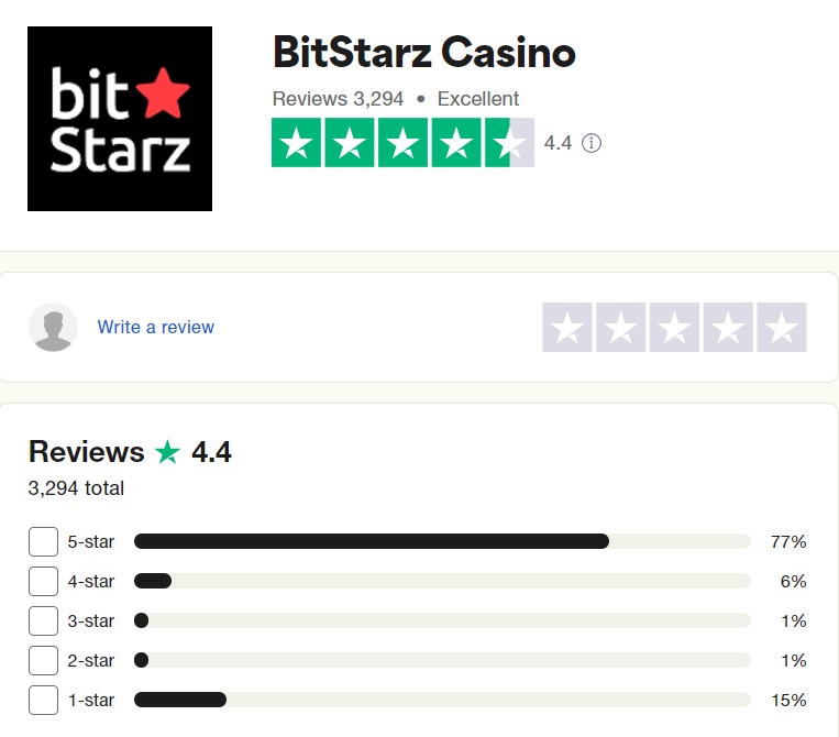 bitstarz casino review trustpilot