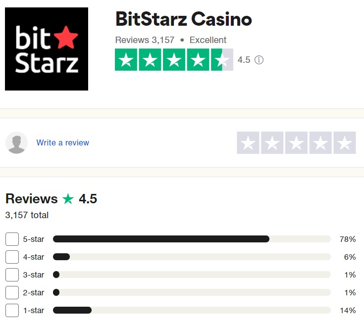 bitstraz trustpilot review