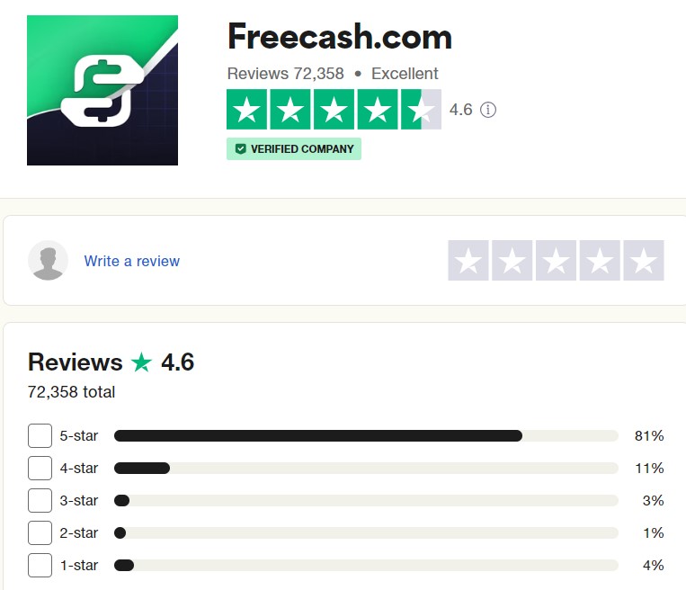 freecash trustpilot рейтинг