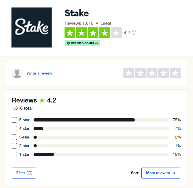 stake reviews