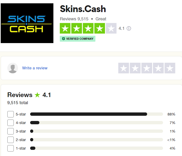 skinscash trustpilot rating