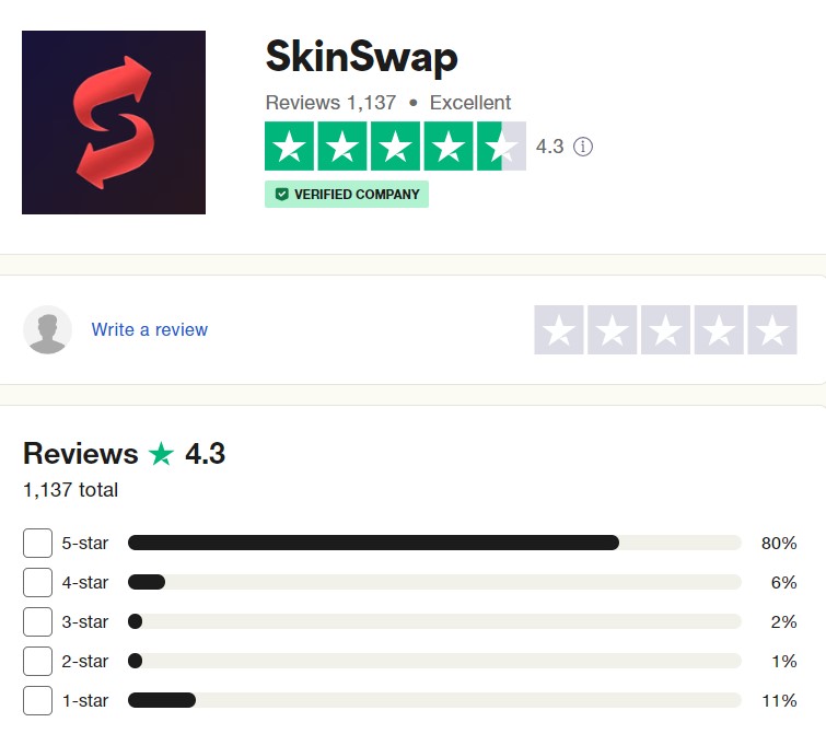 skinswap trustpilot рейтинг