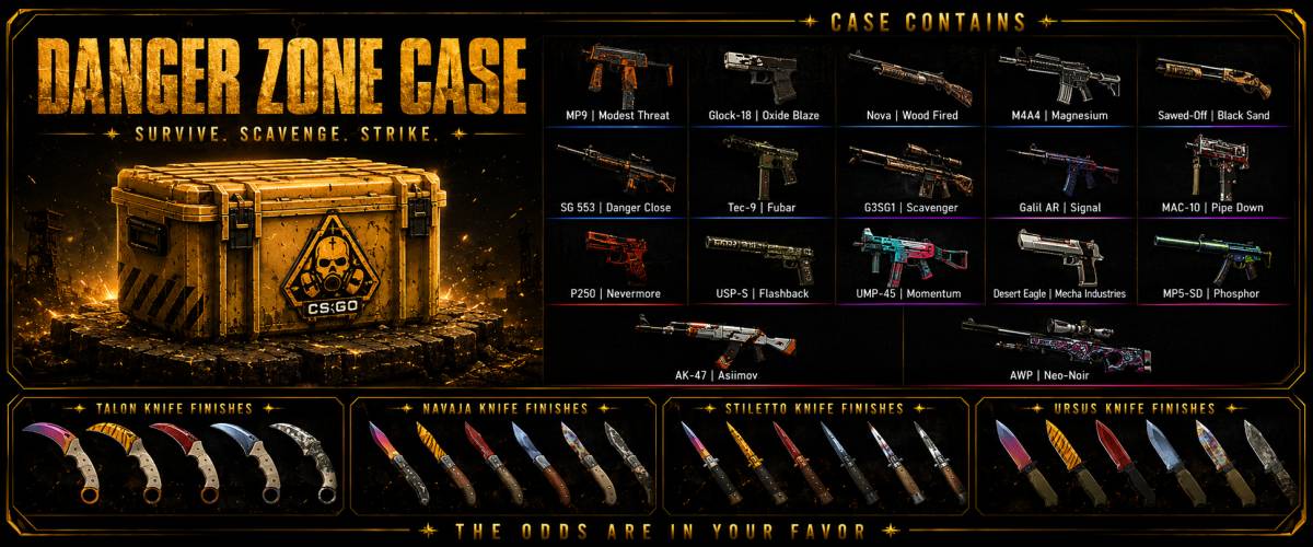 Danger Zone Case