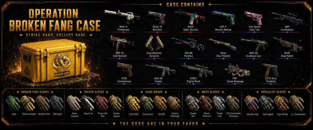 Operation Broken Fang Case