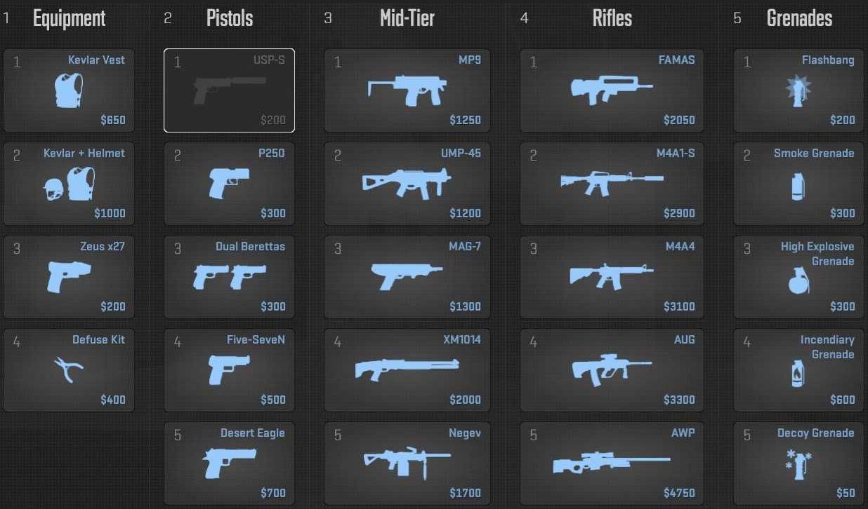 How Buying Guns Works