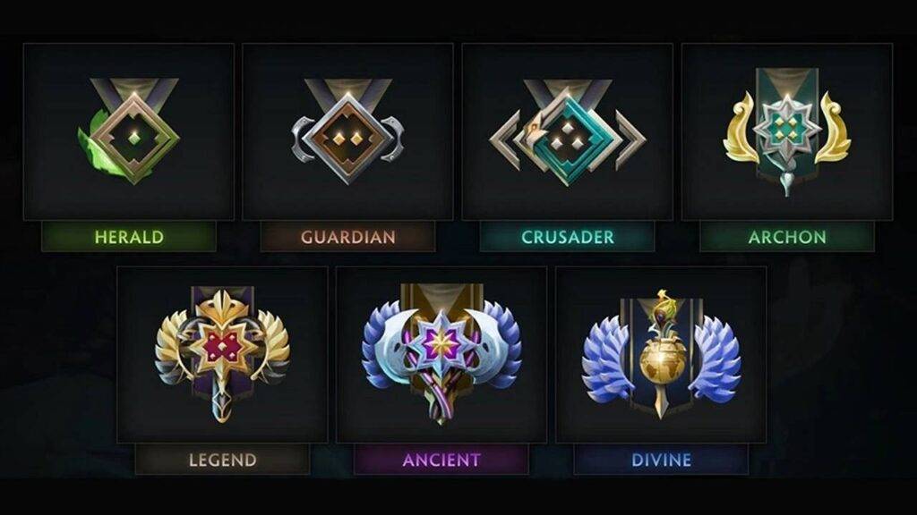 Dota 2 Ranking System