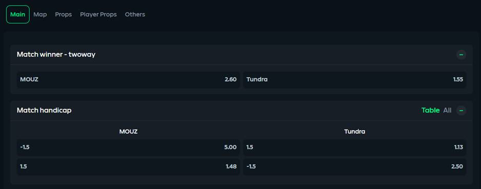 Odds for Esports Betting